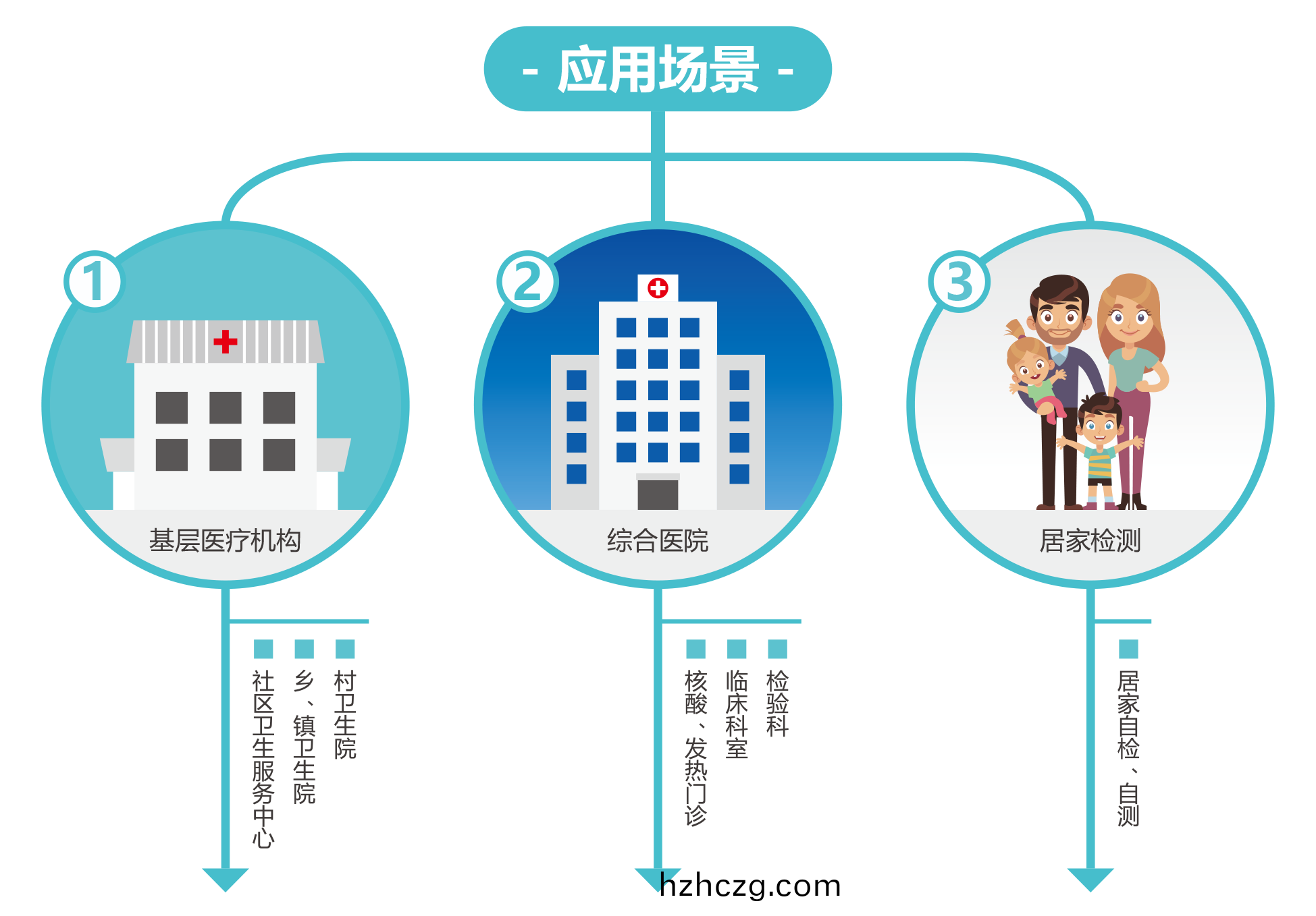 廣(guang)州(zhou)藍(lan)勃 | 新冠(guan)抗(kang)原(yuan)檢測解(jie)決方案